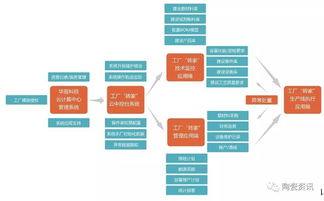 牛 只要半個(gè)月,對(duì)生產(chǎn)零影響 1 的智能終端設(shè)備改造就能打造智能化 生產(chǎn)制造的高效工廠